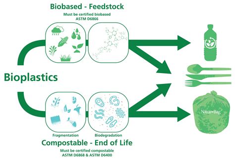 Woolly fibers for sustainable bioplastics production and efficient carbon sequestration?!