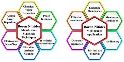  Boron Nitride - Właściwości I Zastosowania Tańszej Alternatywy Dla Diamentu!