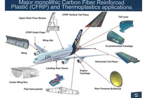  Hybrid Composites: Czy są przyszłością innowacji w przemyśle lotniczym?