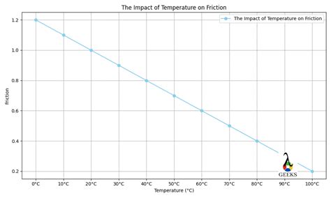  Keramika Techniczna - Nowoczesny Material W Projektowaniu Wysokiej Temperatury!